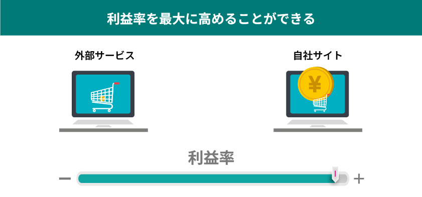 自分でネット販売サイトを作れば、利益率を最大限に高めることができる